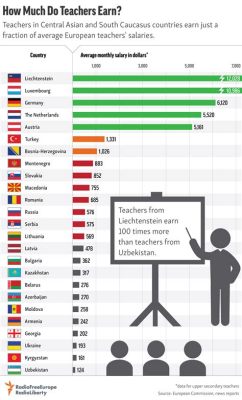 How Much Do Art Teachers Make? An Insight into the Rewarding Careers of Visual Arts Educators