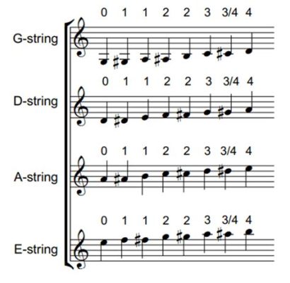 How to Read Violin Music: A Comprehensive Guide for Beginners