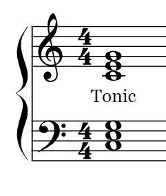 tonic music definition: What if the tonic note is not just the foundation but also the melody's hero?