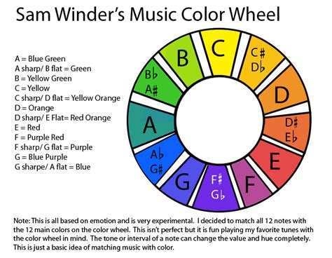 what color represents music