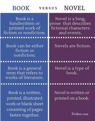 Whats the Difference Between a Novel and a Book: A Detailed Exploration